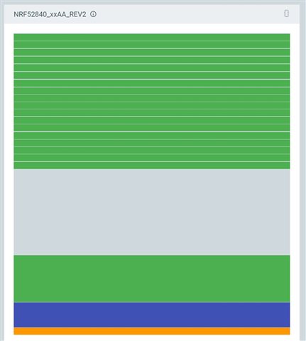 Memory Layout new