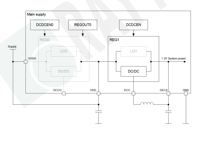 MDBT50Q-1MV2 reg0 disabled