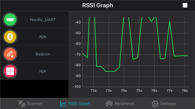 BLE Spikes