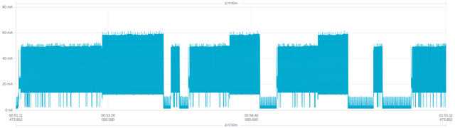 current_consumption_pattern_of_one_connenction_attempt (10 min)