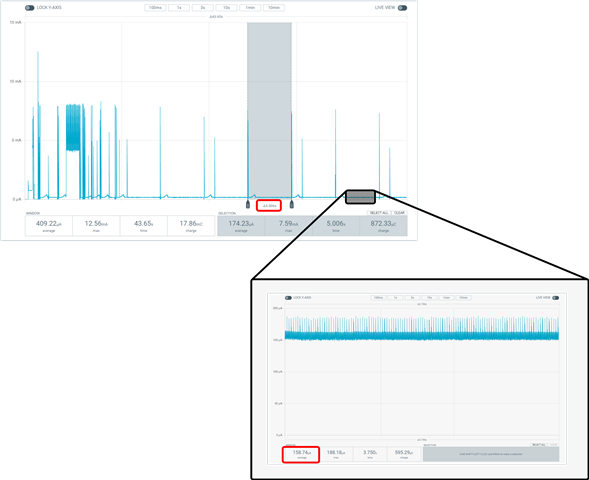 nRF5340 Consumption