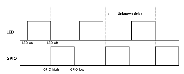 How to know connection interval timing? - Nordic Q&A - Nordic DevZone ...