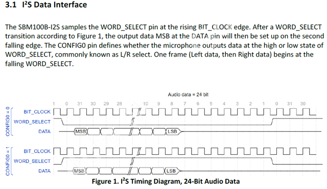 i2s 24bit timing from sensibel mic datasheet