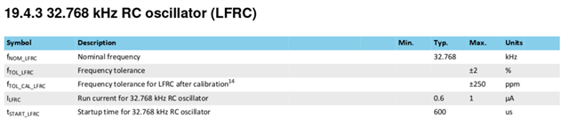 screen shot of the LRFC specification