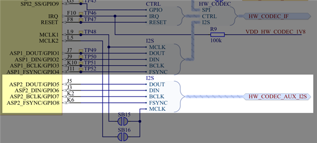nRF5340 Audio DK codec schematic