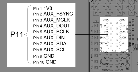 nRF5340 Audio DK P11 AUX_I2S connecter