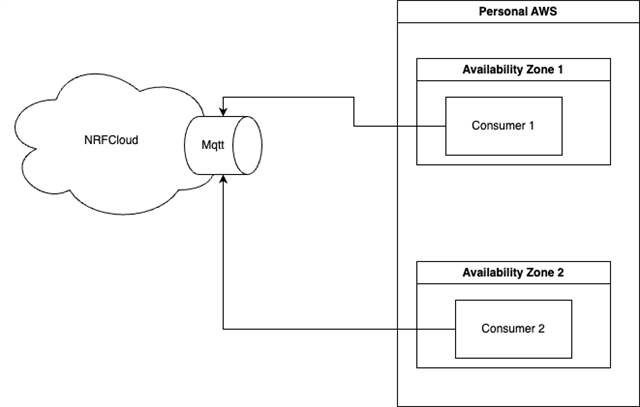 schema