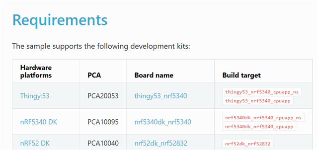 General Issues With Overlays Ie Thingy53 Board Selected After Build Configuration Nrf5340dk 3042