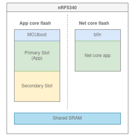 Flash Image API on Network Core - Nordic Q&A - Nordic DevZone - Nordic ...