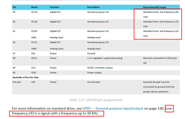 Recommended SPI Pin for nRF52820 - Nordic Q&A - Nordic DevZone - Nordic ...