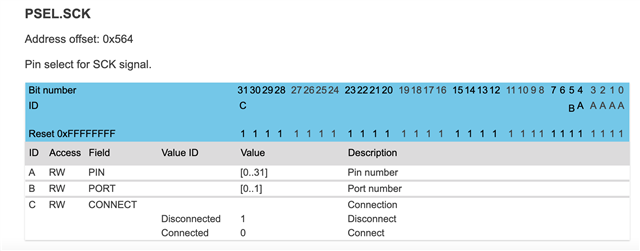 I2S pins inconsistencies - Nordic Q&A - Nordic DevZone - Nordic DevZone