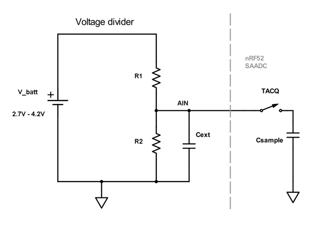 How much min. require sink current of nrf52832 gpio pin. - Nordic Q&A ...