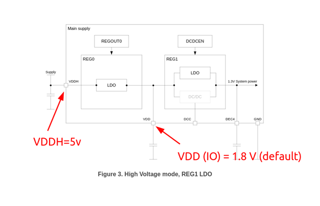 5V nRF52833 I2C connection to 1.8V device - Nordic Q&A - Nordic 