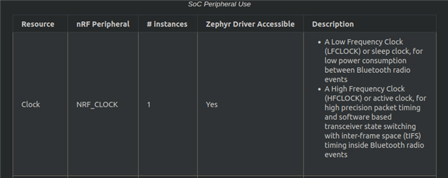 The &clock {} lines of boards/*.overlay - Nordic Q&A - Nordic DevZone ...