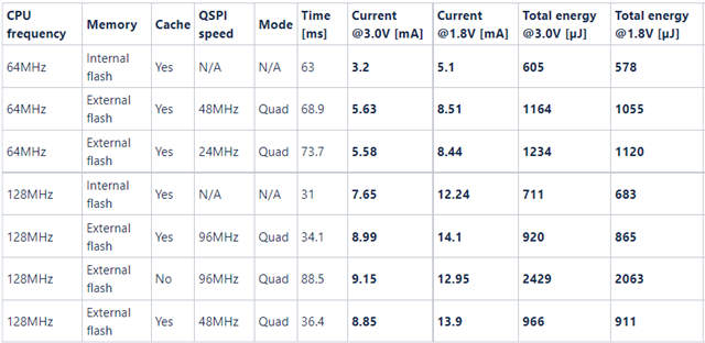 nrf5340: Evaluating Power Consumption of XIP Functions - Nordic Q&A ...