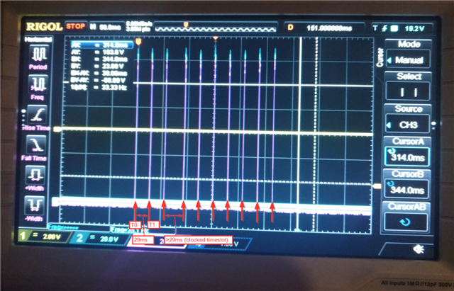 Normal burst
