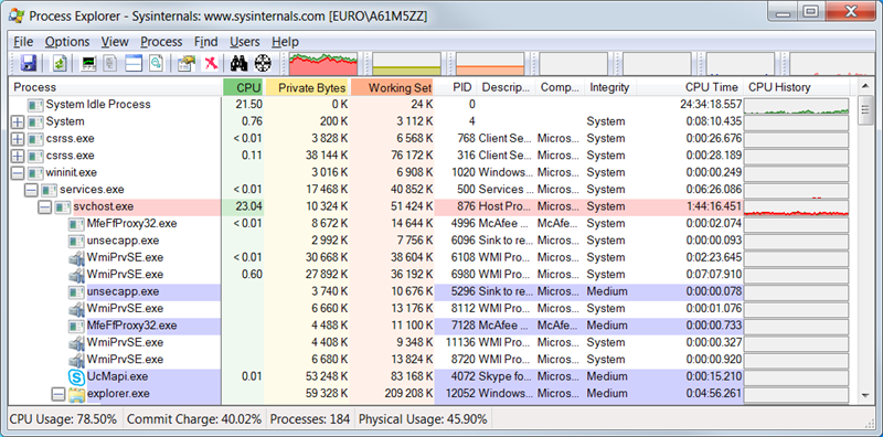 svchost Process Explorer