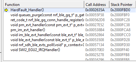 Call Stack