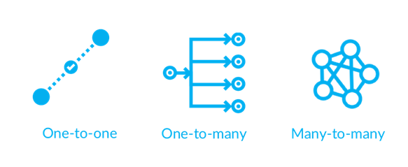 network topologies